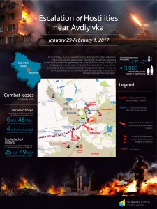 graphic of Russian attack on Avdlylvka